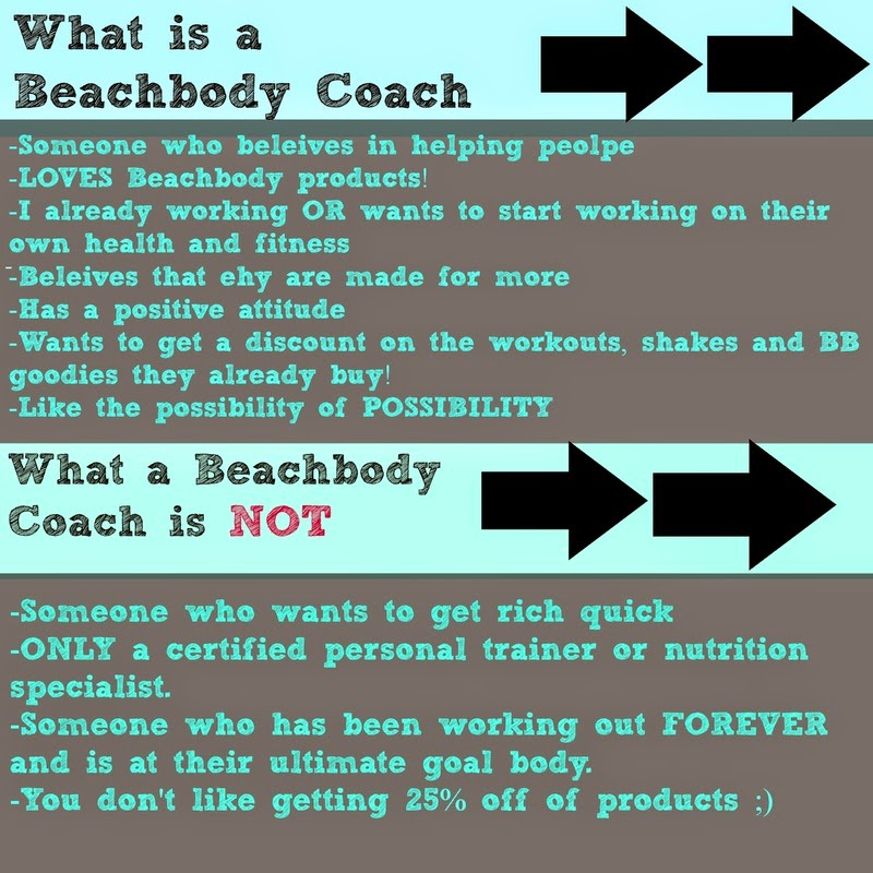 Beachbody Coach Income Chart