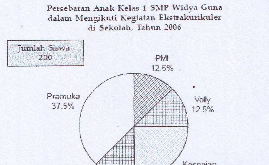 SOAL | Membaca Tabel/ Bagan/ Grafik/ Diagram | PELAJARAN ...