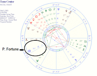ksham astroloji blogu sans noktasi pars fortune nedir nasil hesaplanir ne anlama gelir