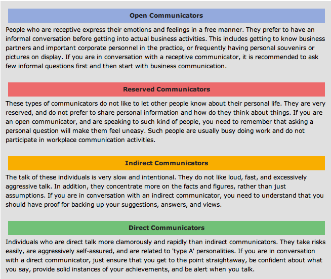 personality communication styles workplace essays personality communication styles workplace essays