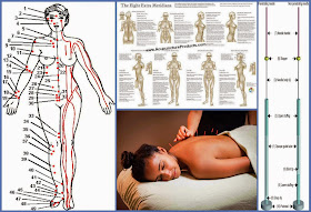 Acupuncture Clinic | Business Ideas