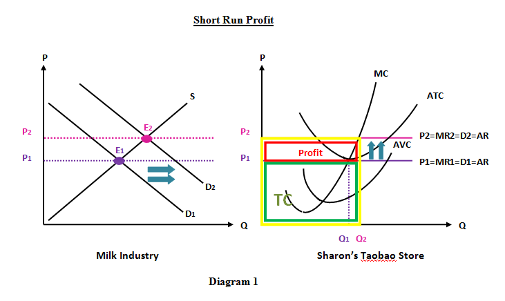 supply and demand and following profit Chapter 02 - supply and demand 2-4 use the following to answer questions 15-18: table 21 15 from table 21 above, which column is likely to be the one for quantity demanded. supply and demand and following profit Chapter 02 - supply and demand 2-4 use the following to answer questions 15-18: table 21 15 from table 21 above, which column is likely to be the one for quantity demanded.