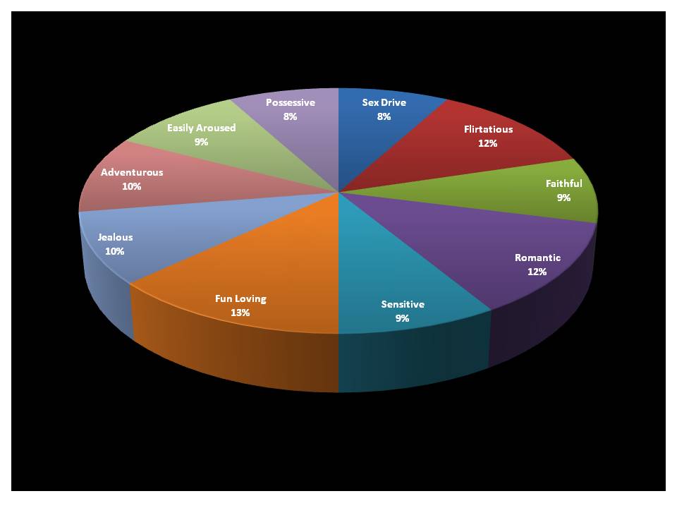 Libra Star Sign Personality