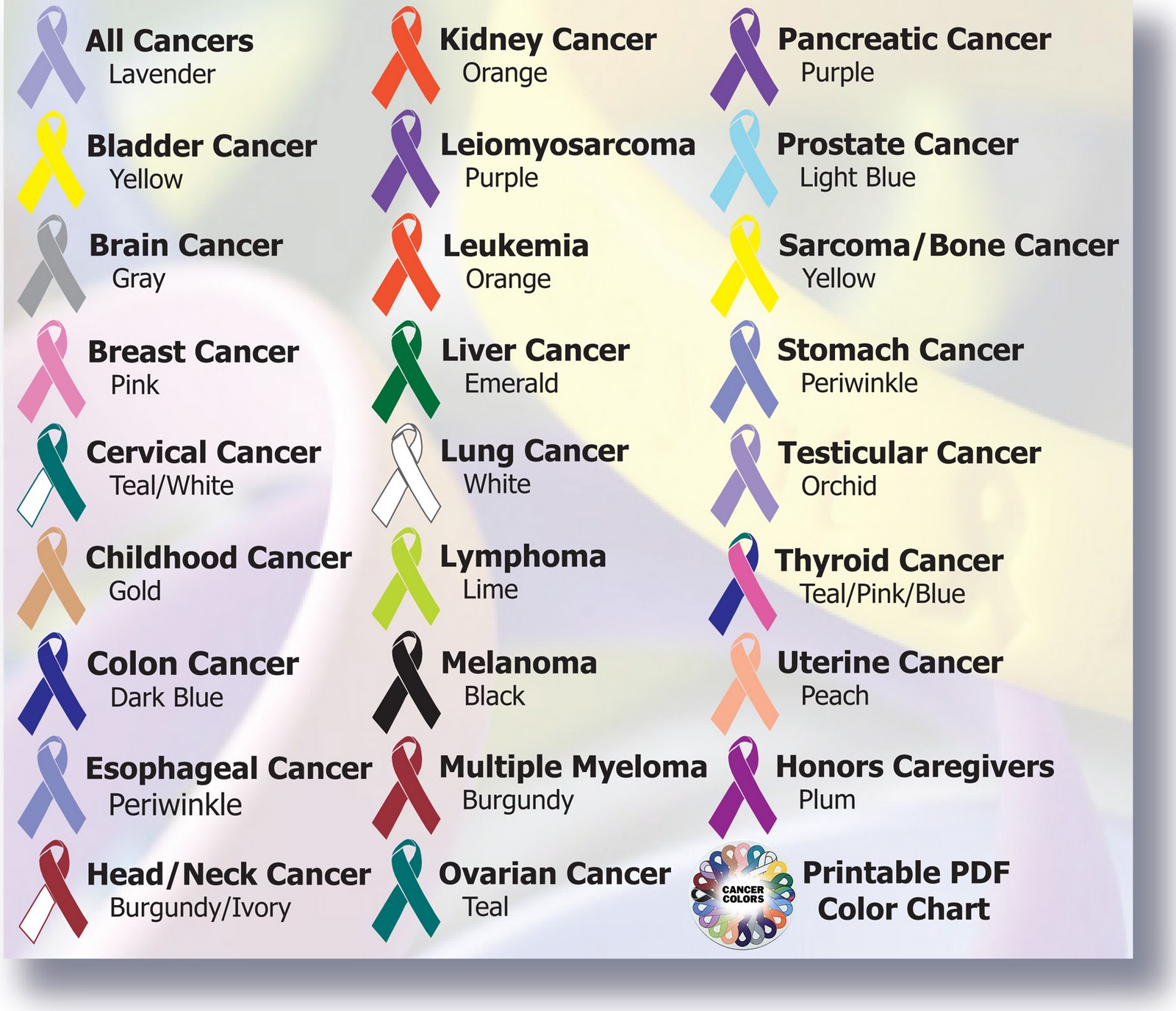 Jaká je oblíbená barva rakoviny?
