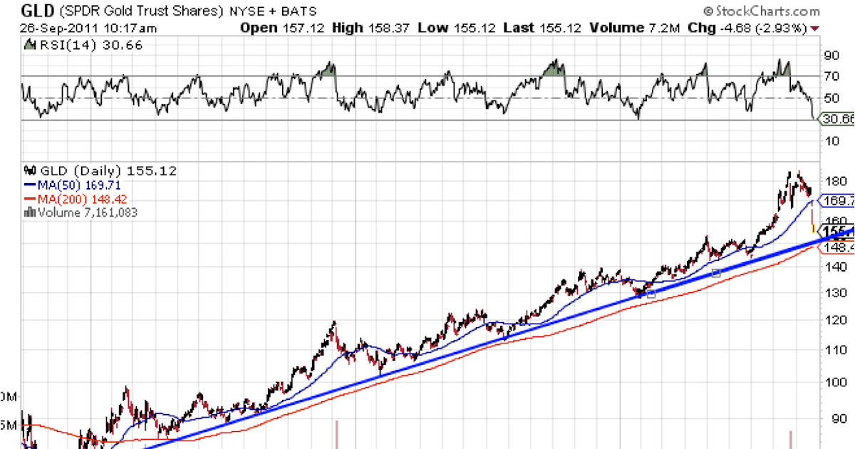 goldenkey asset management goldenkey asset management