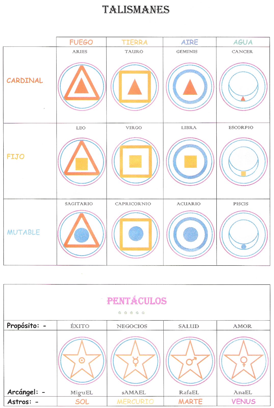 TALISMANES & Pentáculos