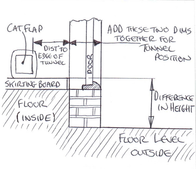 Fitting a Cat or small Dog Flap through a Wall in the U.K.