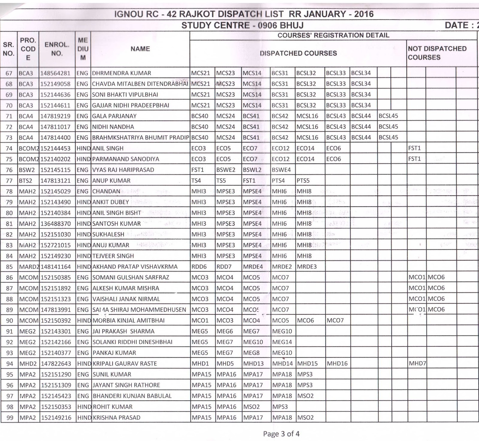 IGNOU Study Material (eGyankosh)