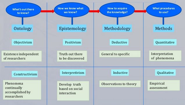 manifolds lecture notes 2011