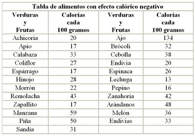 Use Of Carbohydrate Counting In The Diabetes Mellitus Use Of Carbohydrate Counting In The Diabetes Mellitus