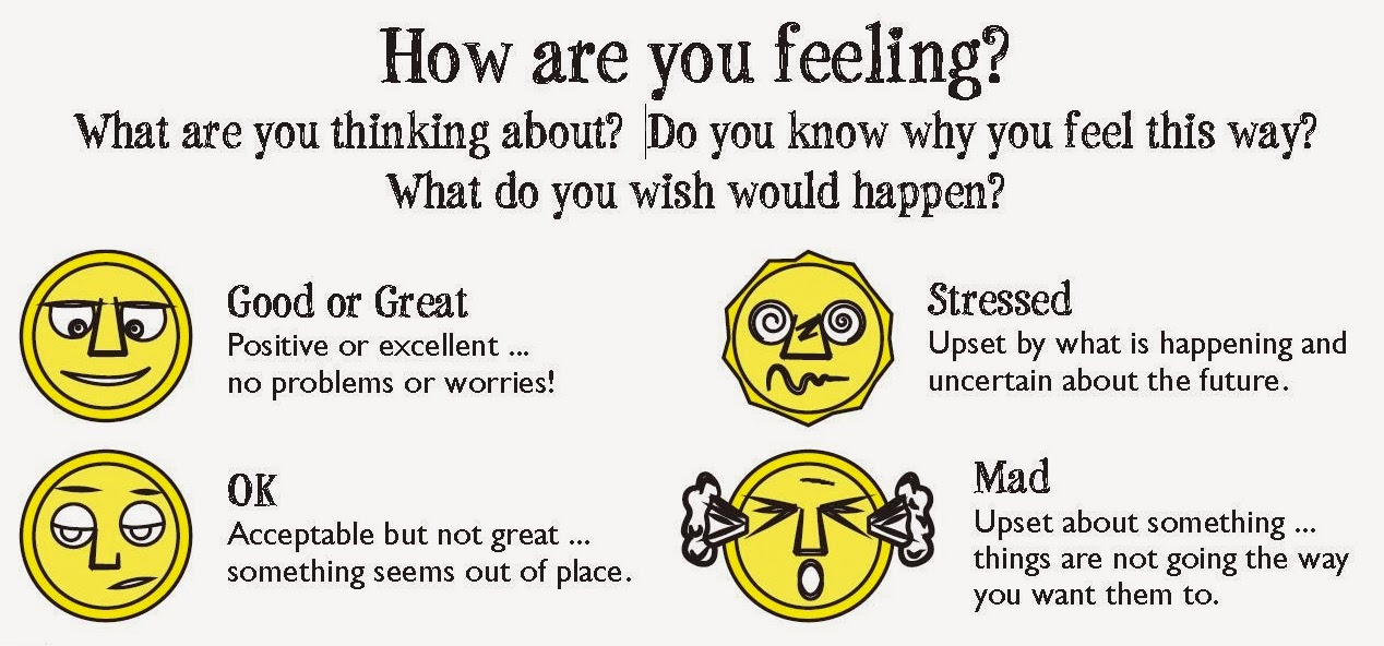 Think in English!!! Tim Acadèmia d'anglès Understanding feelings