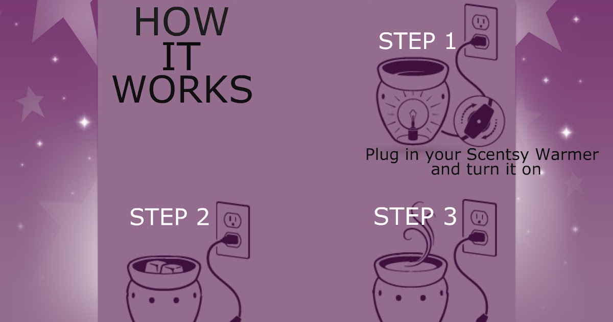 Smells Great Wickless with Becky Kruse How Does Scentsy Work?