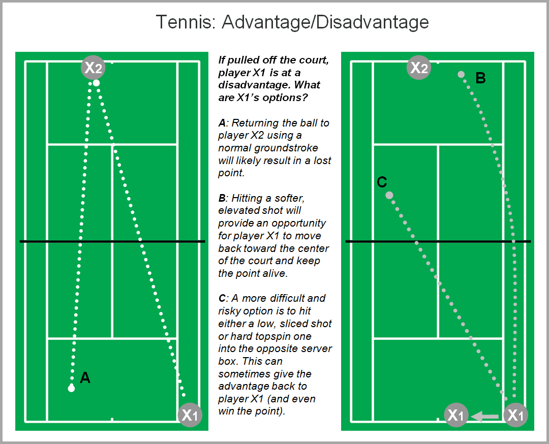 Inside Youth Sports Advantage/Disadvantage (Part 1)