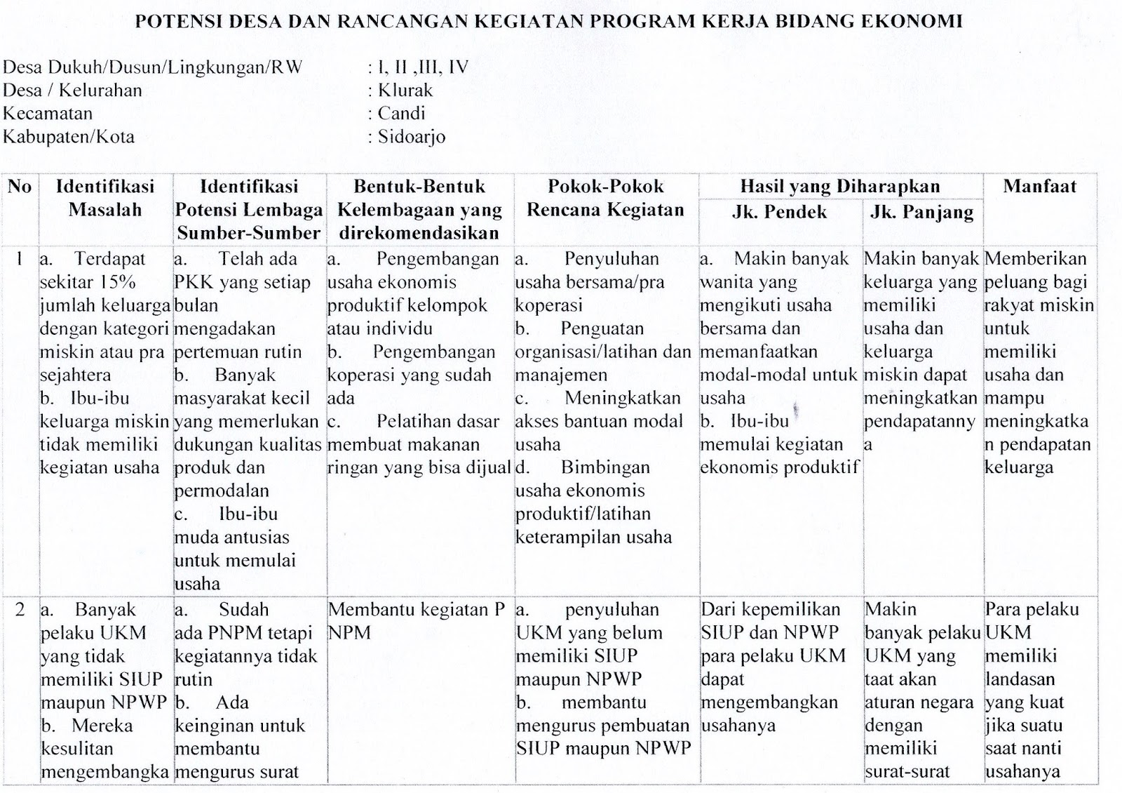 Program Kerja Kkn Bidang Pendidikan Program Kerja Kkn Bidang Pendidikan