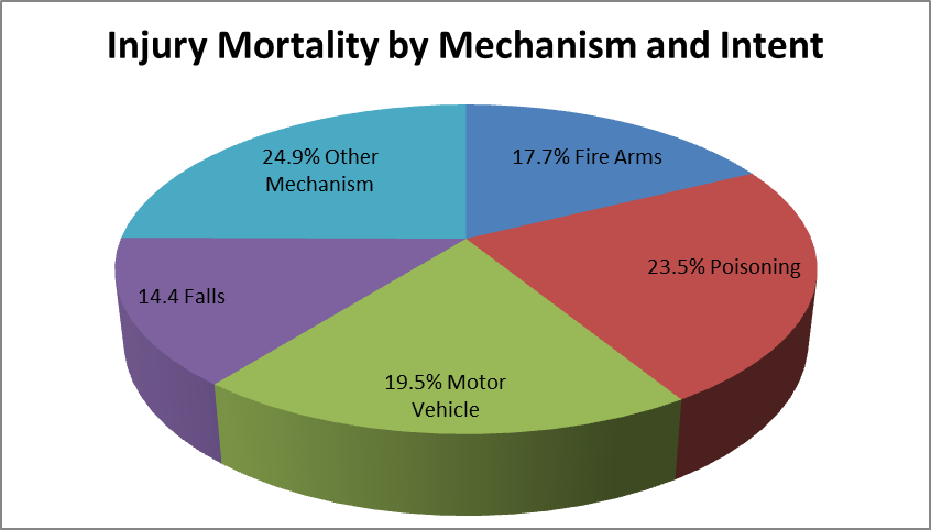 percentage rate of successful of instanity defense percentage rate of successful of instanity defense