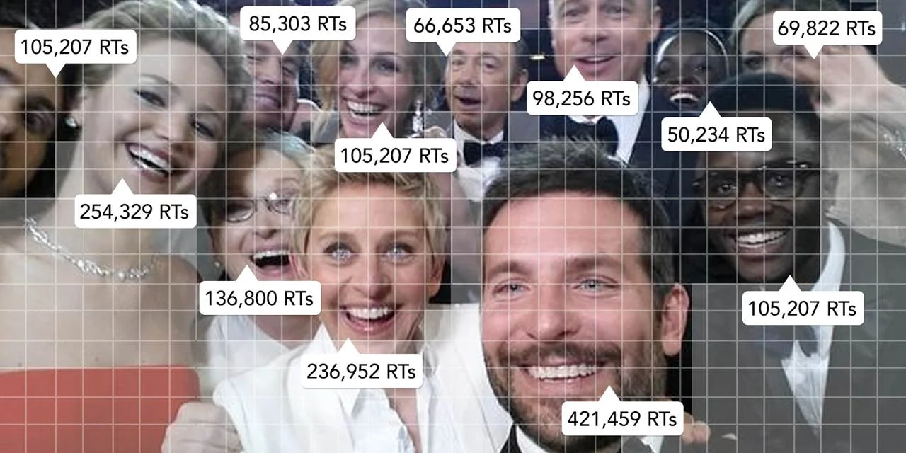Who Broke Twitter: The Selfie Retweeted Round The World - infographic