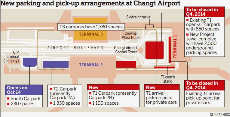 If Only Singaporeans Stopped to Think: Changi's T1 carpark closing to make  way for Jewel