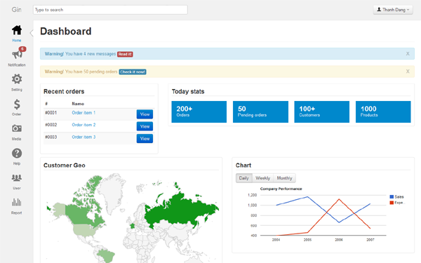 Bootstrap Google Charts
