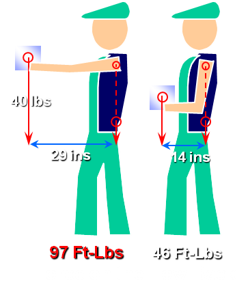 safe lifting diagram saferworksite safe material handling lifting safe lifting diagram saferworksite safe material handling lifting