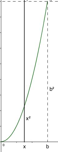 encontre a area da regiao limitada pelas curvas
