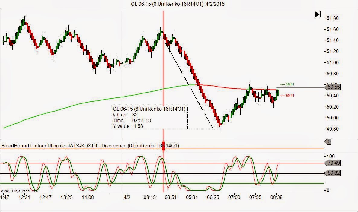 divergence template j auto trading strategies products services divergence template j auto trading strategies products services