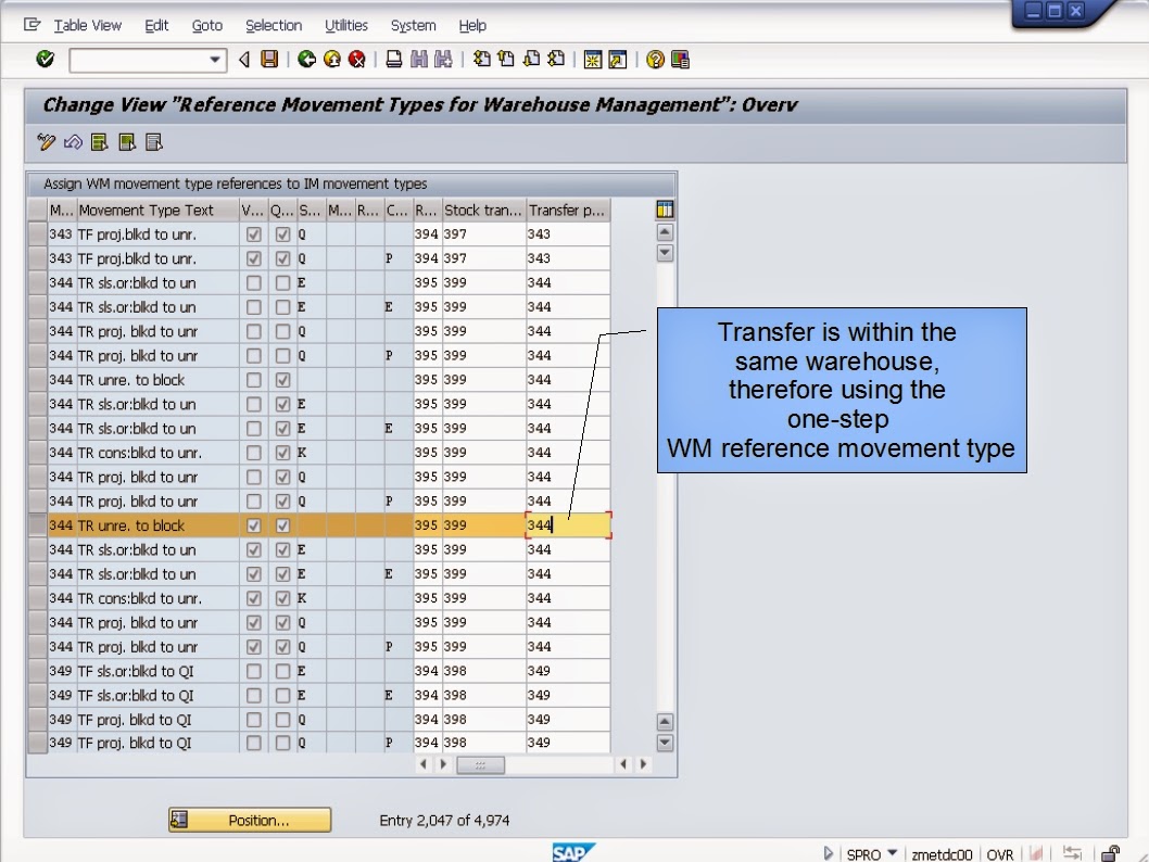 青蛙SAP分享 Froggy's SAP insights WMS Transfers Unrestricted to Block