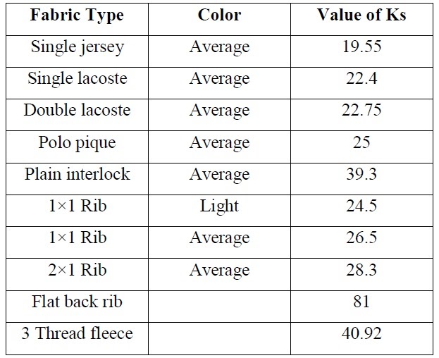 ApparelMerchandising CALCULATION OF GSM