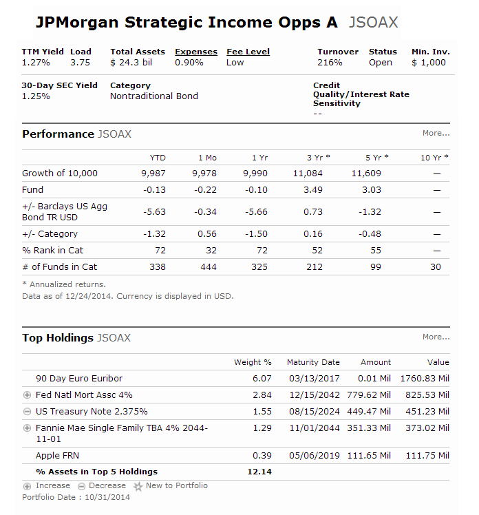 JPMorgan Strategic Income Opportunities Fund (JSOAX)