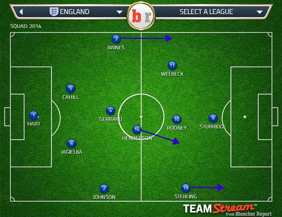Starting XI England vs Italy [World Cup] Footballnus Latest