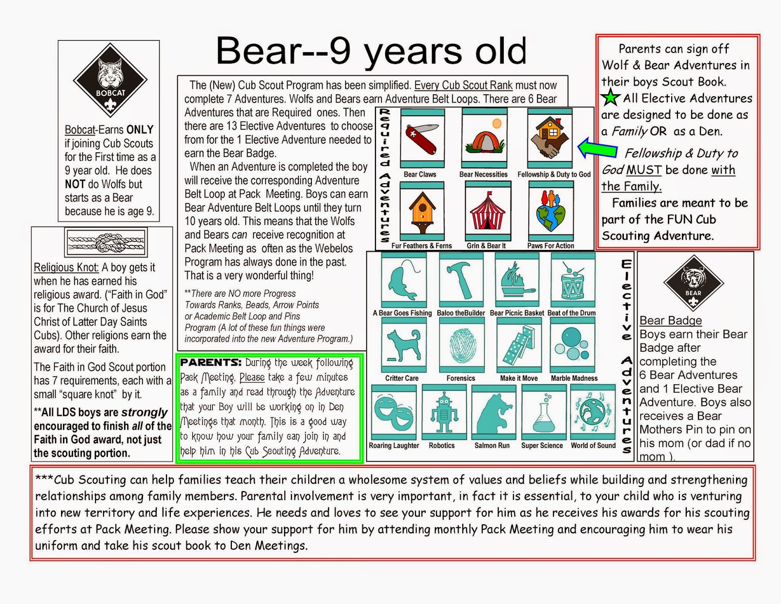 New Cub Scout Stuff New Cub Scout Bear Basics