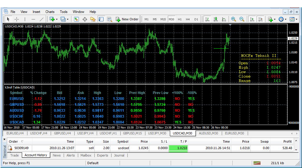 Forex tp