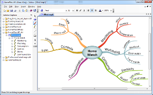 solina mind mapping software