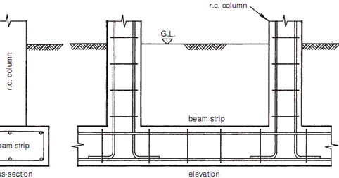 Cellular Raft Foundation Pdf