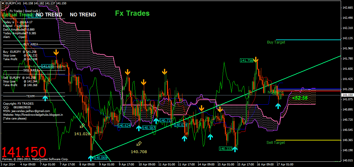 Forex knowledge