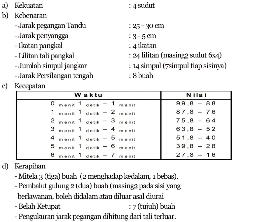 Palang Merah Remaja