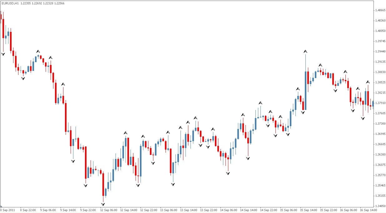 Forex fractal dimension indicator