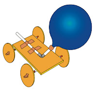 Balloon Car Project5