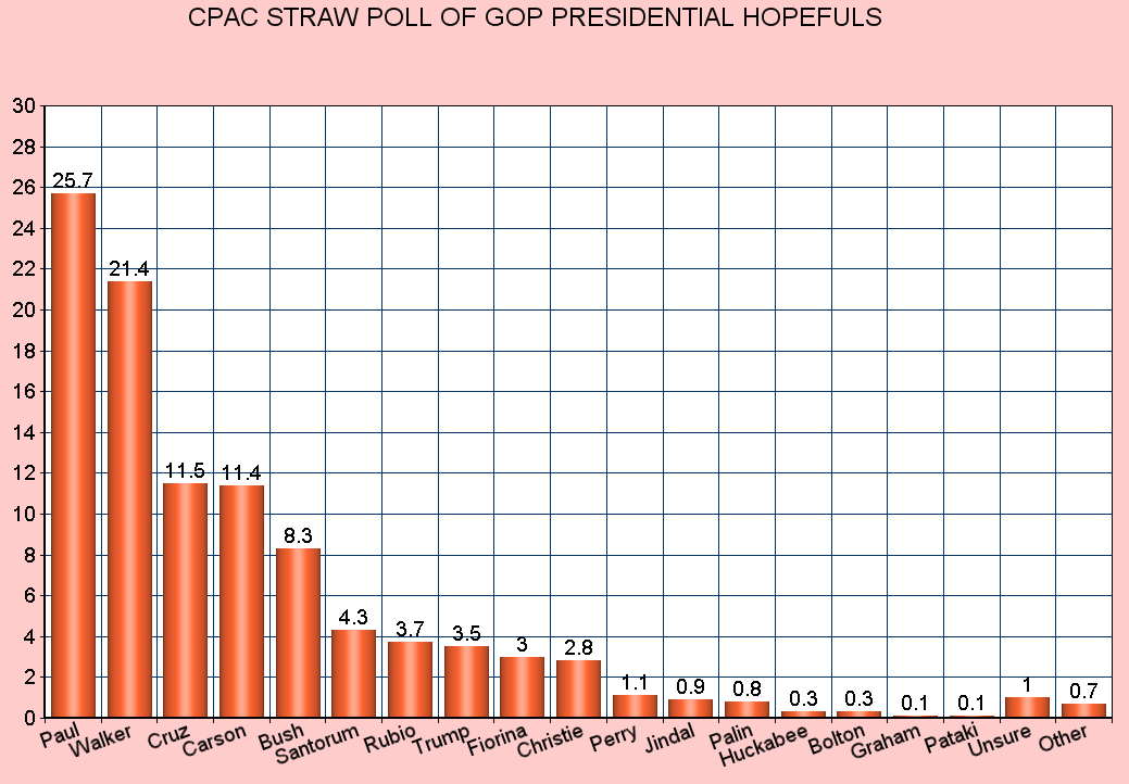 Straw Poll Rela...