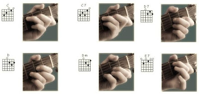 Chord Gitar Ungu Saat Bahagia Intro C Em F Beserta Liriknya Rumah Petani