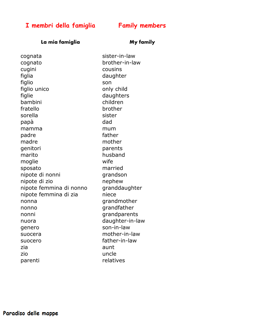 Paradiso Delle Mappe Family Members