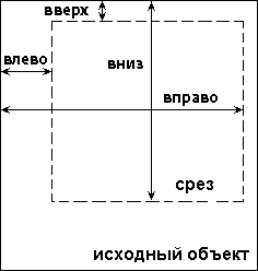 свойство clip