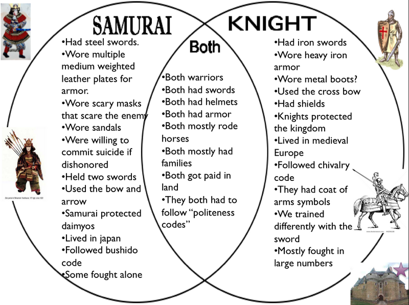 Feudal japan essay image