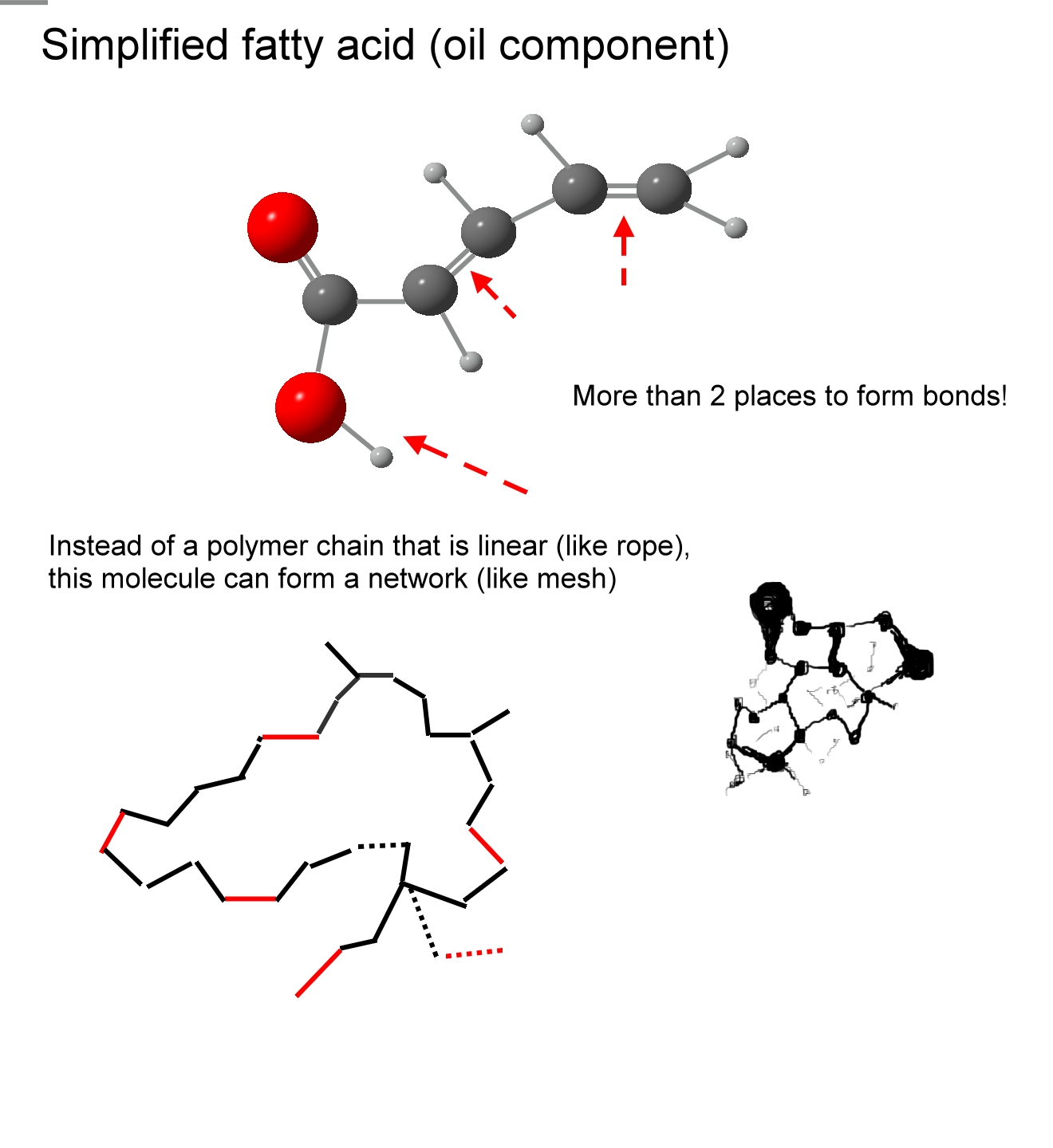 The Nerdly painter Siccative oils