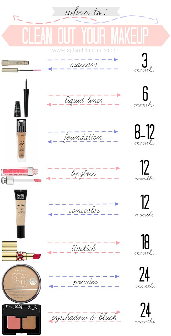 splendid actually cleaning out your makeup