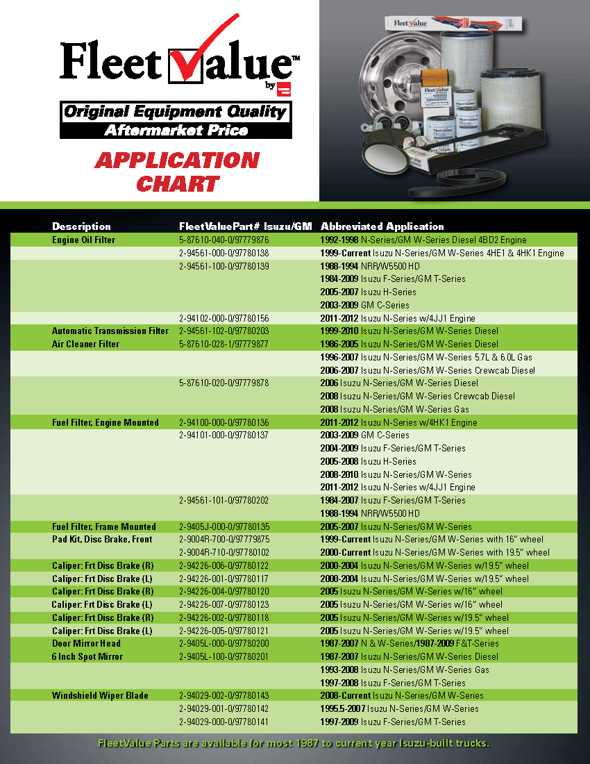 NKR Diesel Parts in Miami Isuzu Fleetvalue Application Chart