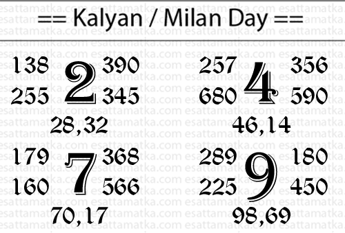 Today Satta Matka Tips For Kalyan Bazar (09-Jan)