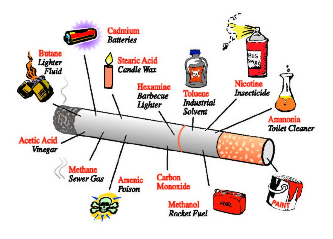 The Dangers of Smoking