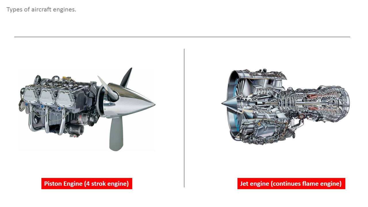 How do airplanes fly?