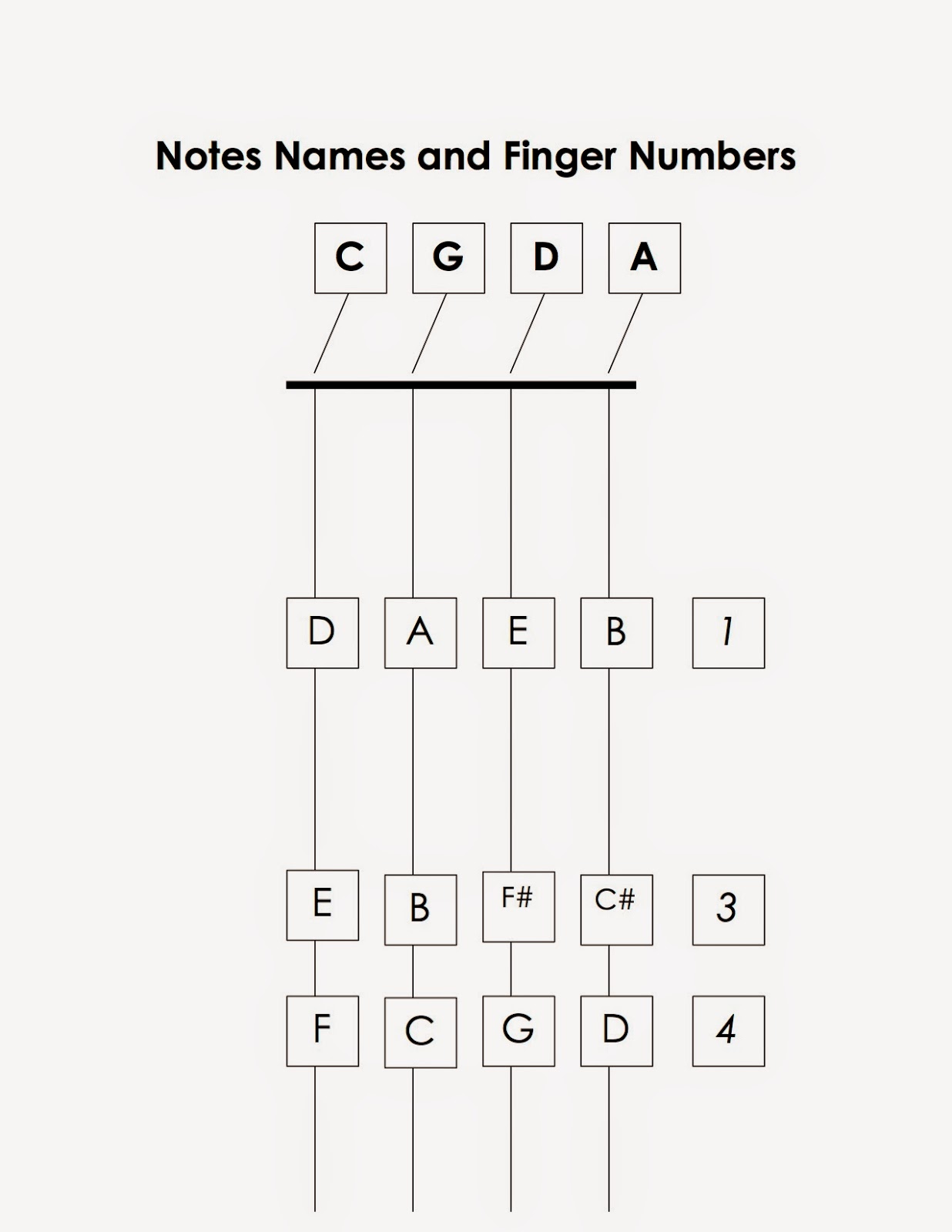 Suzuki Cello School of Austin Reading Music, part 2 The Basics of Pitch