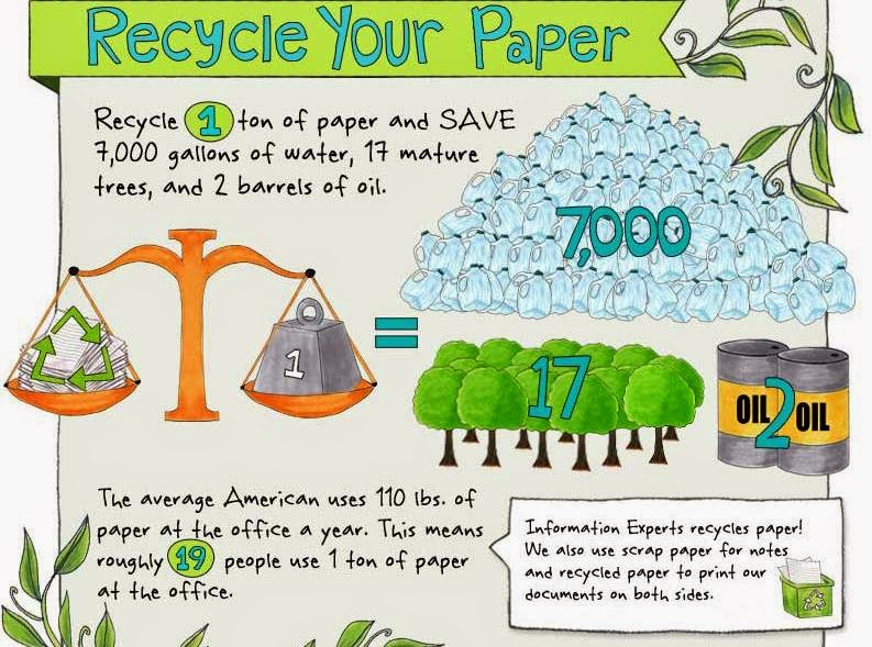 Tech Tips [Make IT Simple] Trees, Paper, Energy!